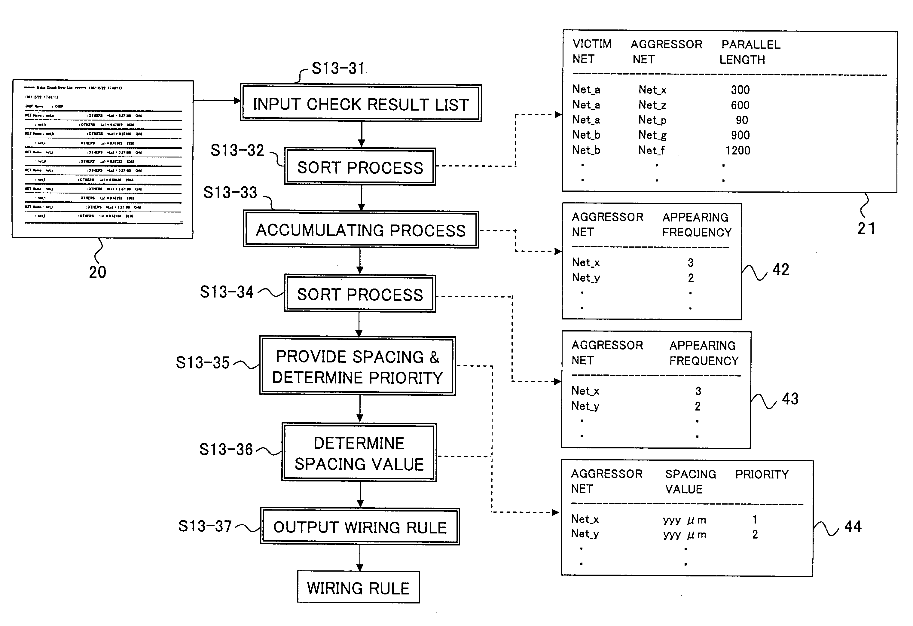 Electronic circuit design method, simulation apparatus and computer-readable storage medium