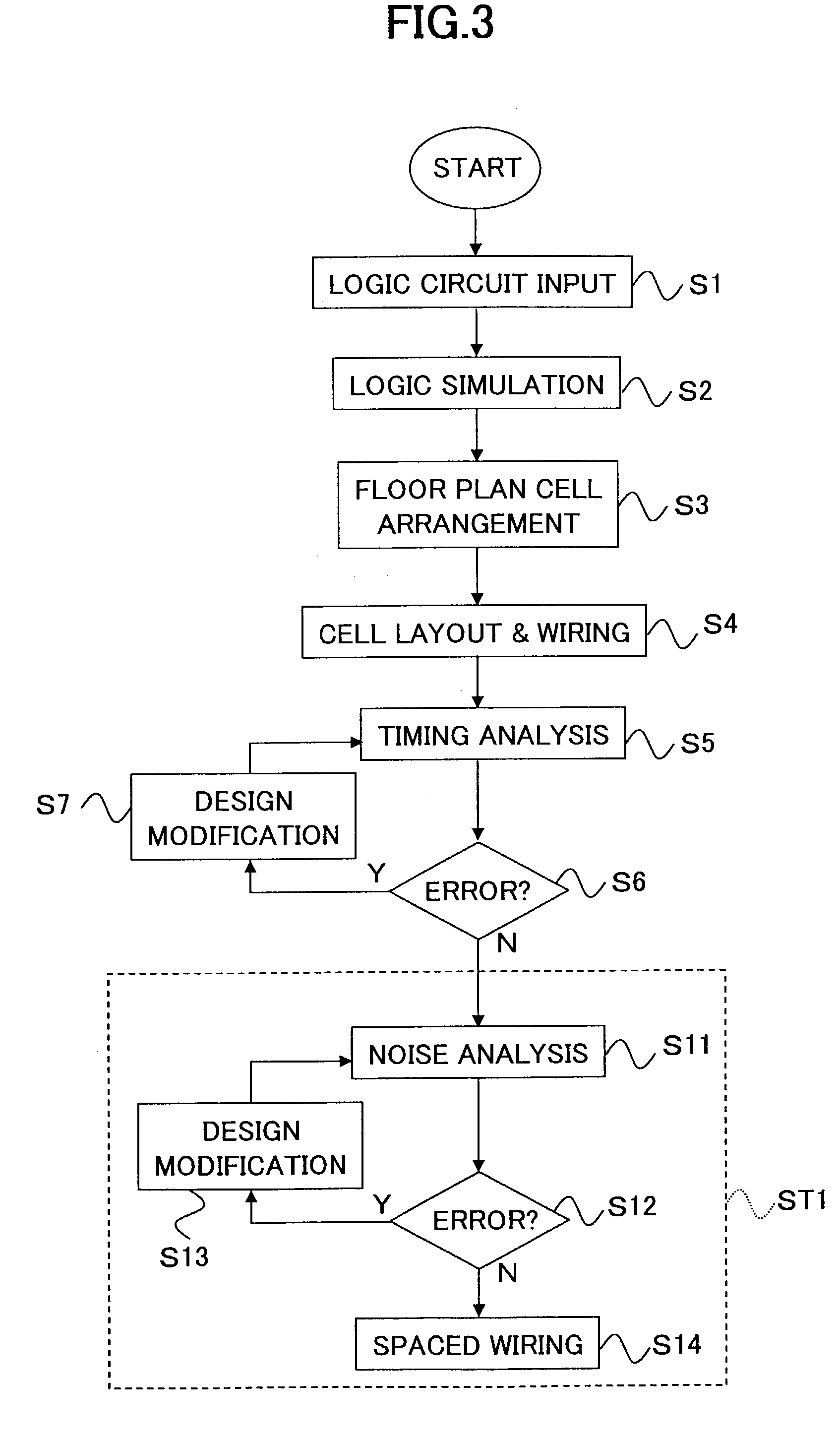 Electronic circuit design method, simulation apparatus and computer-readable storage medium