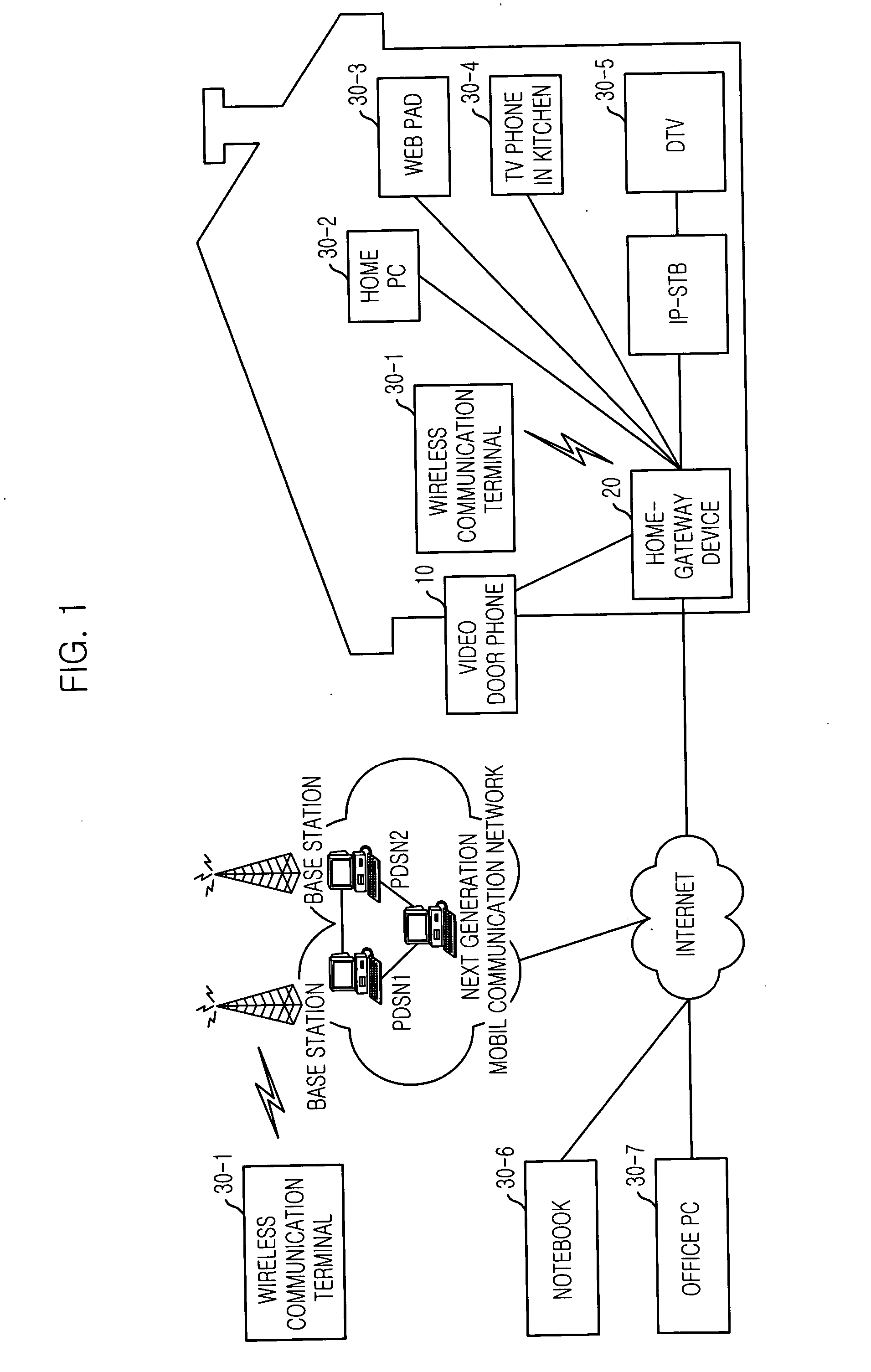 Intelligent system for identifying visitor and providing communication service using mobile terminal and method thereof