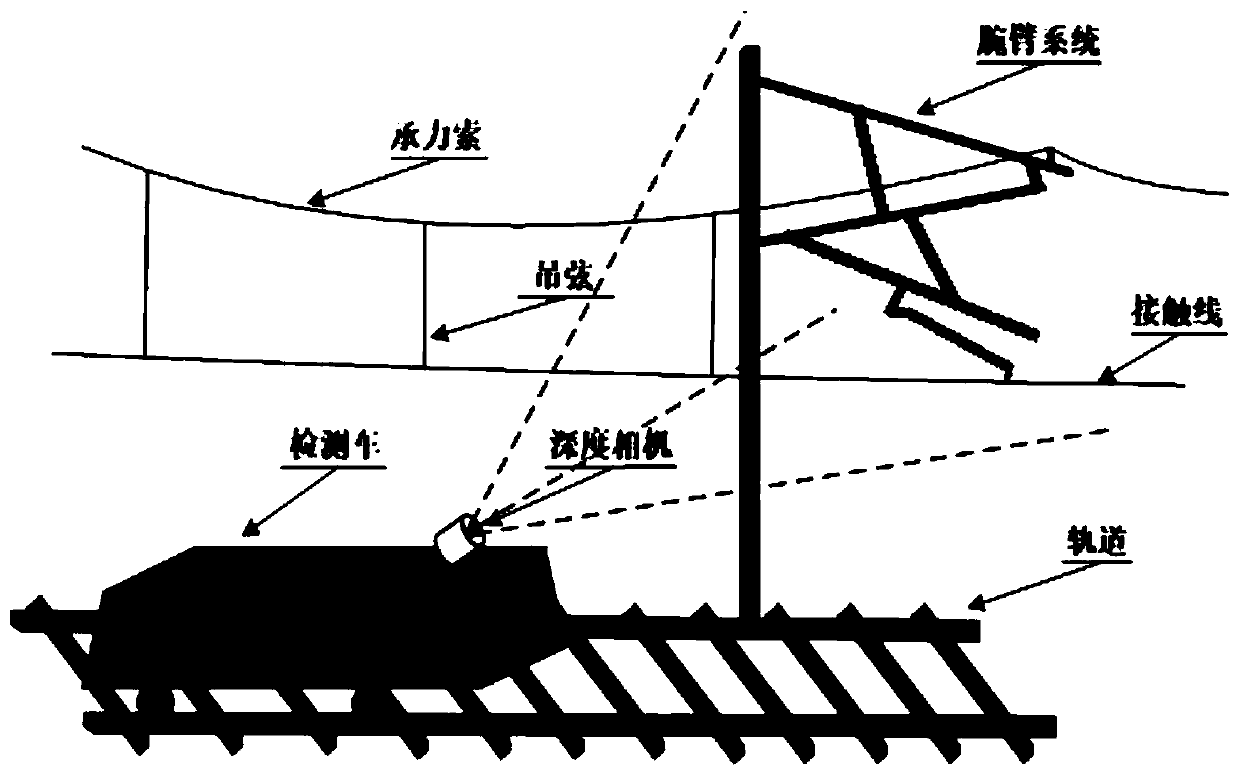 A cantilever system segmentation and parameter detection method based on convexity and convexity