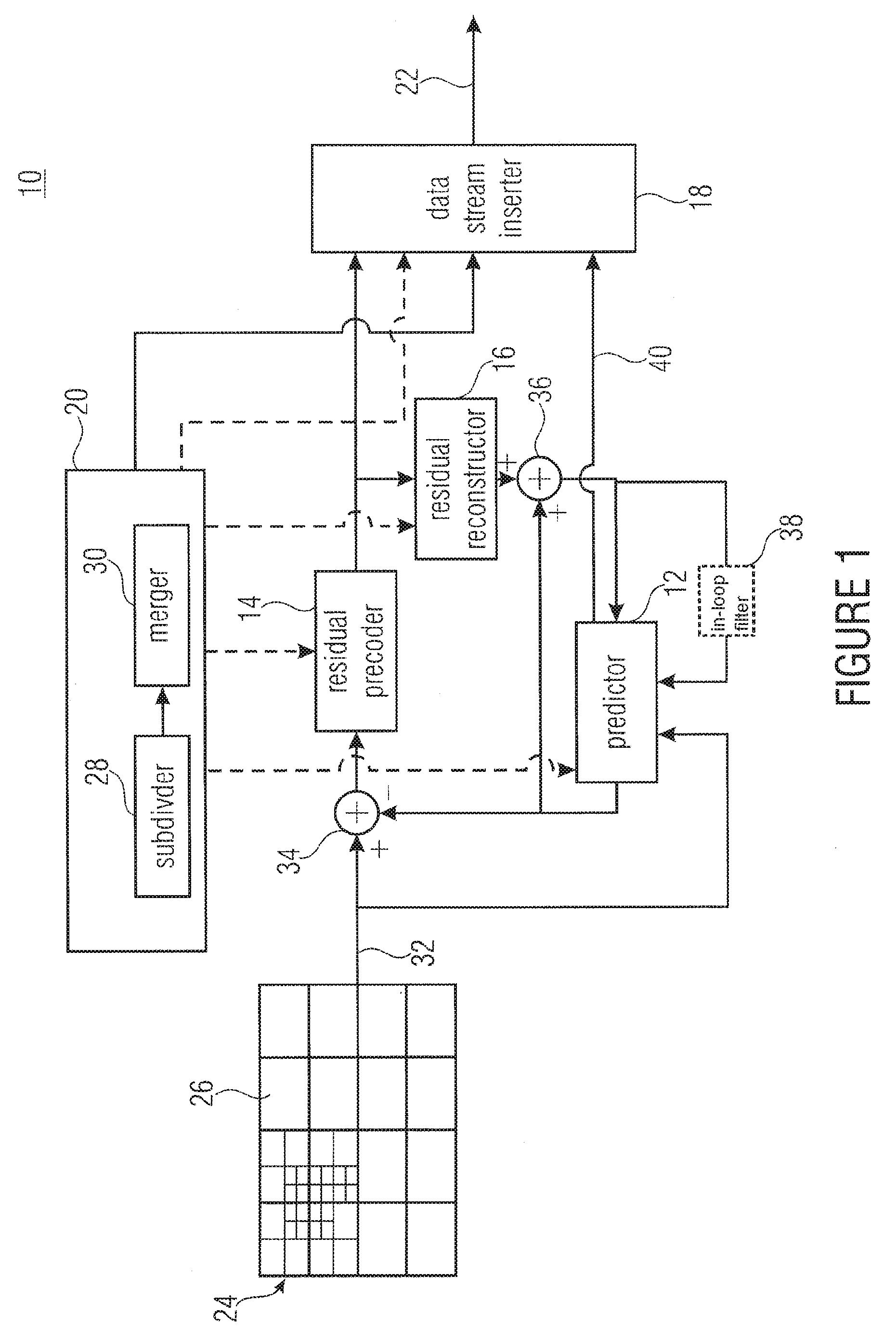 Inheritance in sample array multitree subdivision