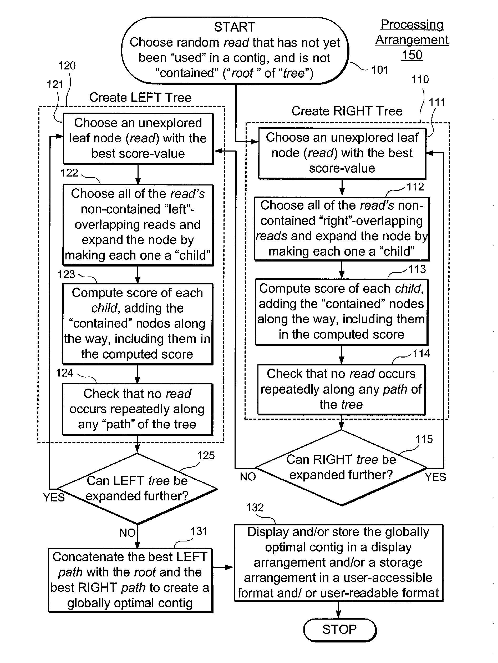 Method, computer-accessible medium and systems for score-driven whole-genome shotgun sequence assemble