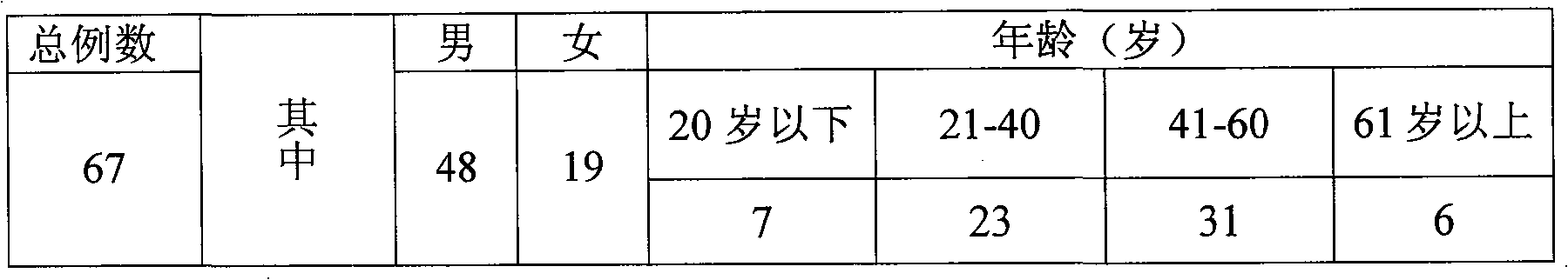 Chinese medicine composite for treating diabetes and preparation method thereof