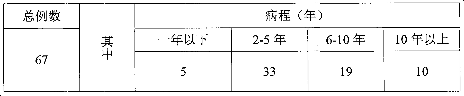 Chinese medicine composite for treating diabetes and preparation method thereof