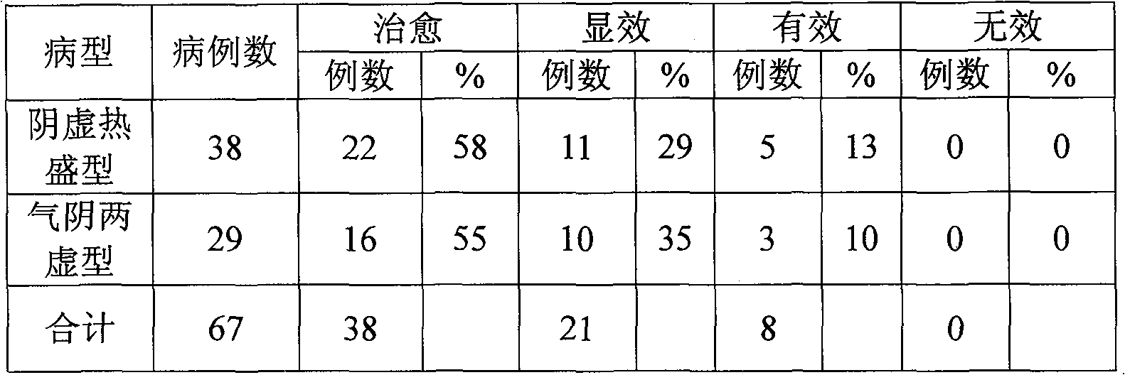 Chinese medicine composite for treating diabetes and preparation method thereof