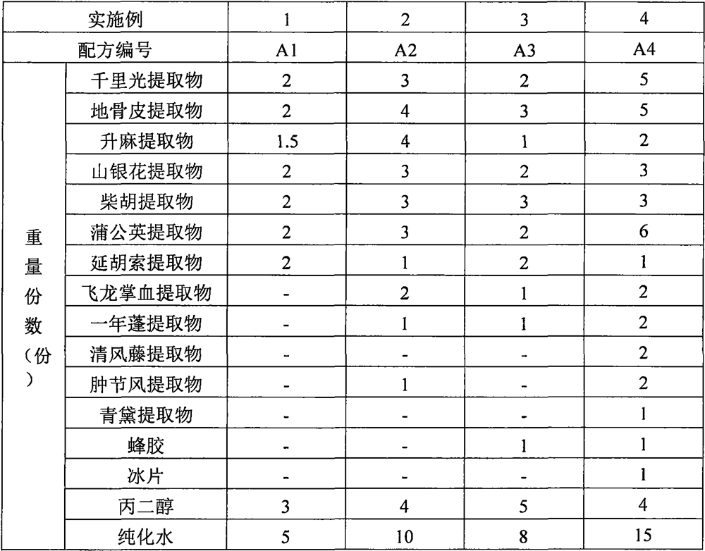 A traditional Chinese medicine composition for treating oral ulcer, hemostasis, analgesia and anti-inflammation, its preparation method and application