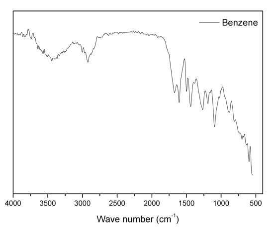 Porous polymer material and preparation method thereof