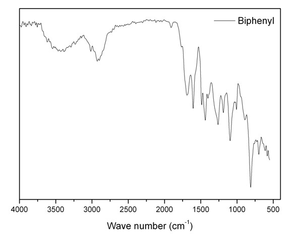 Porous polymer material and preparation method thereof