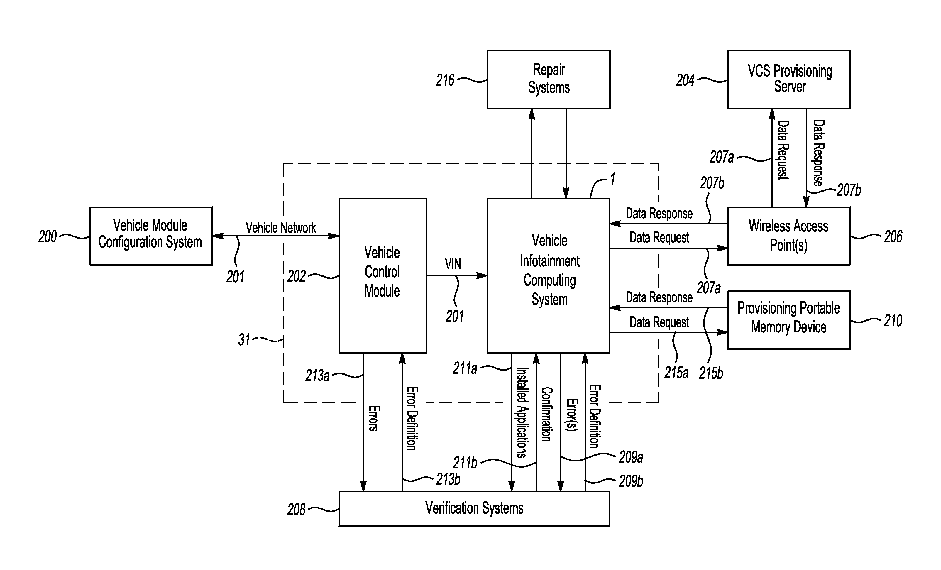 Provisioning of data to a vehicle infotainment computing system