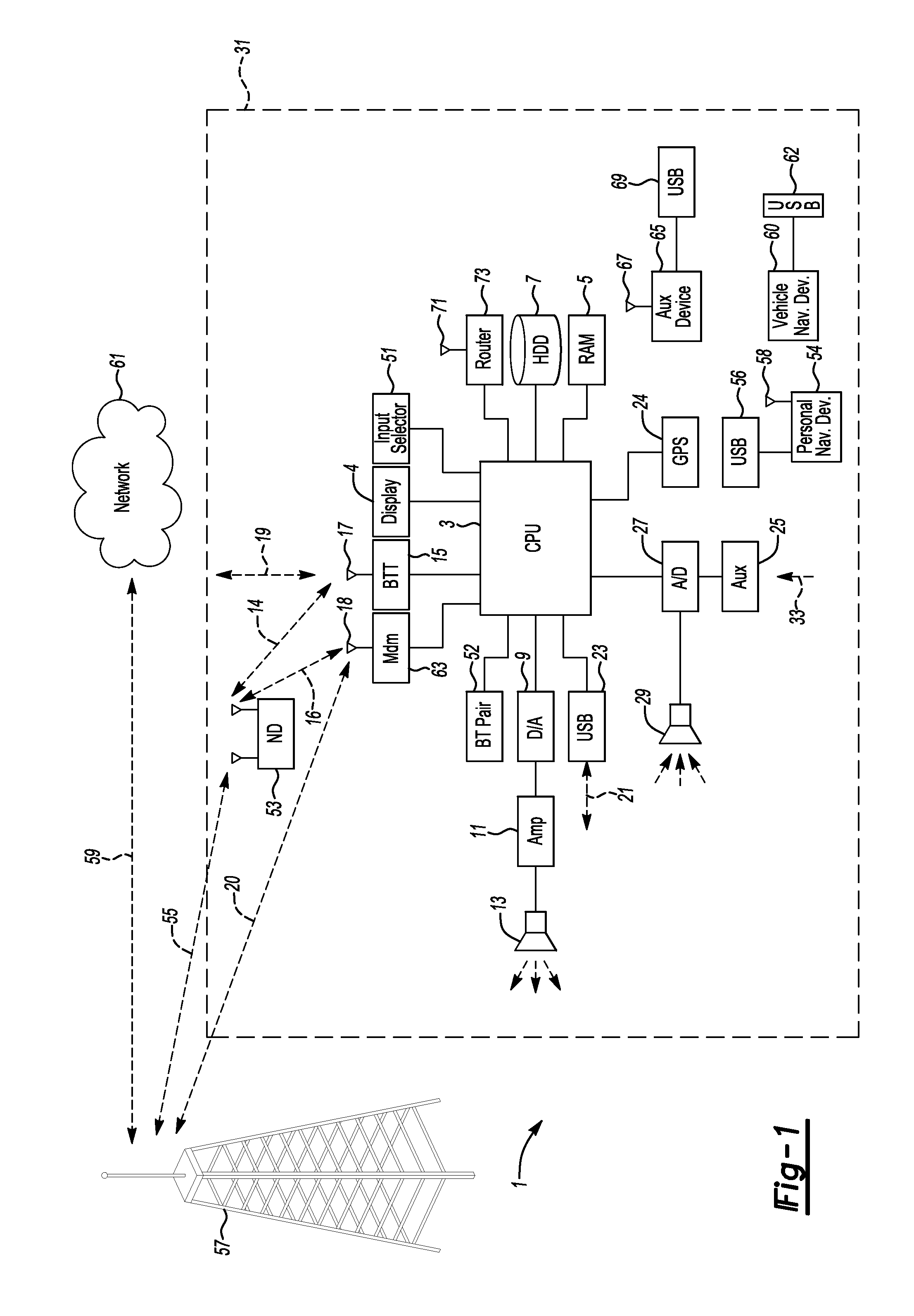 Provisioning of data to a vehicle infotainment computing system