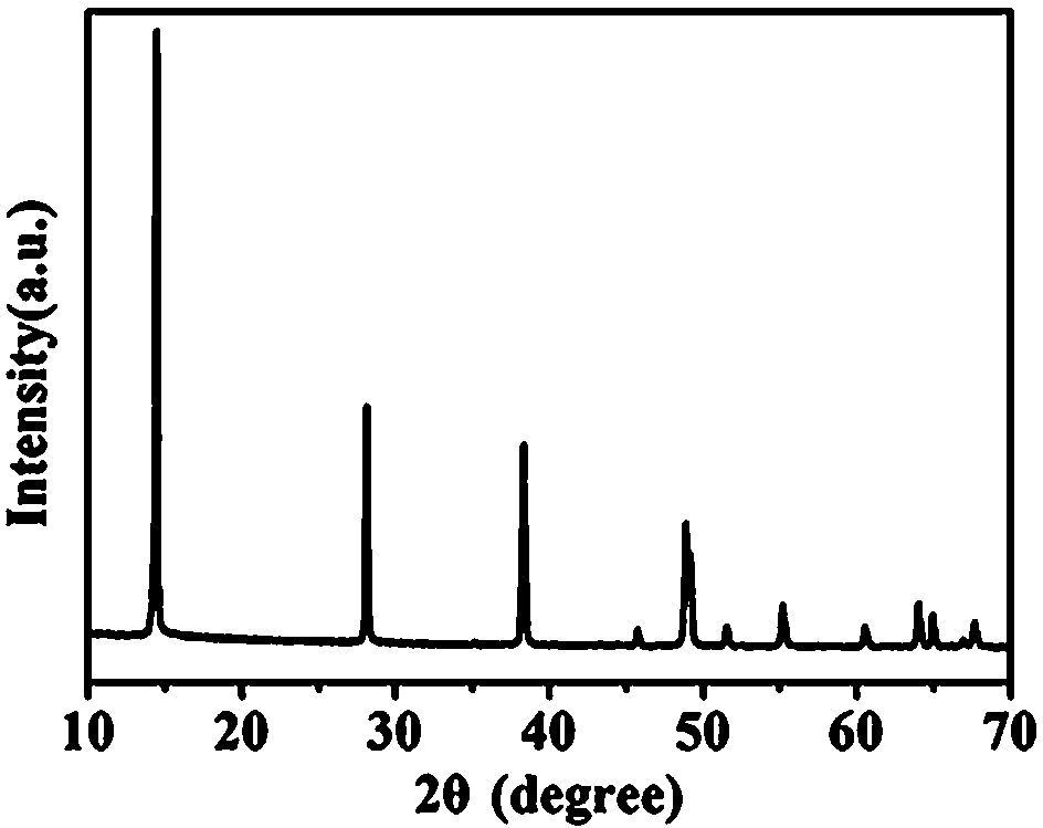 Production technology for preparing boehmite microcrystalline powder