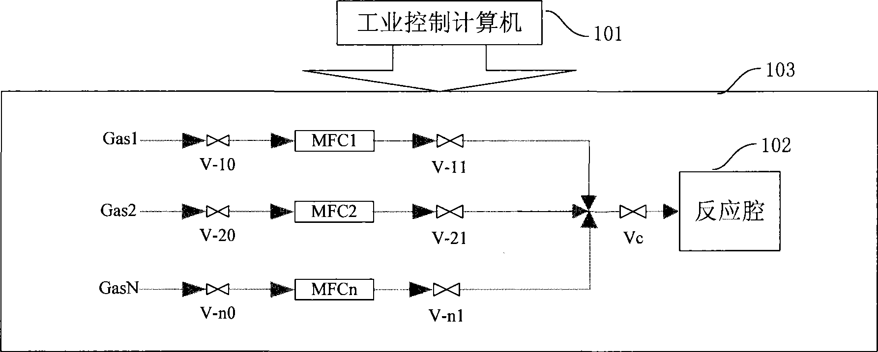 Gas path control method and device