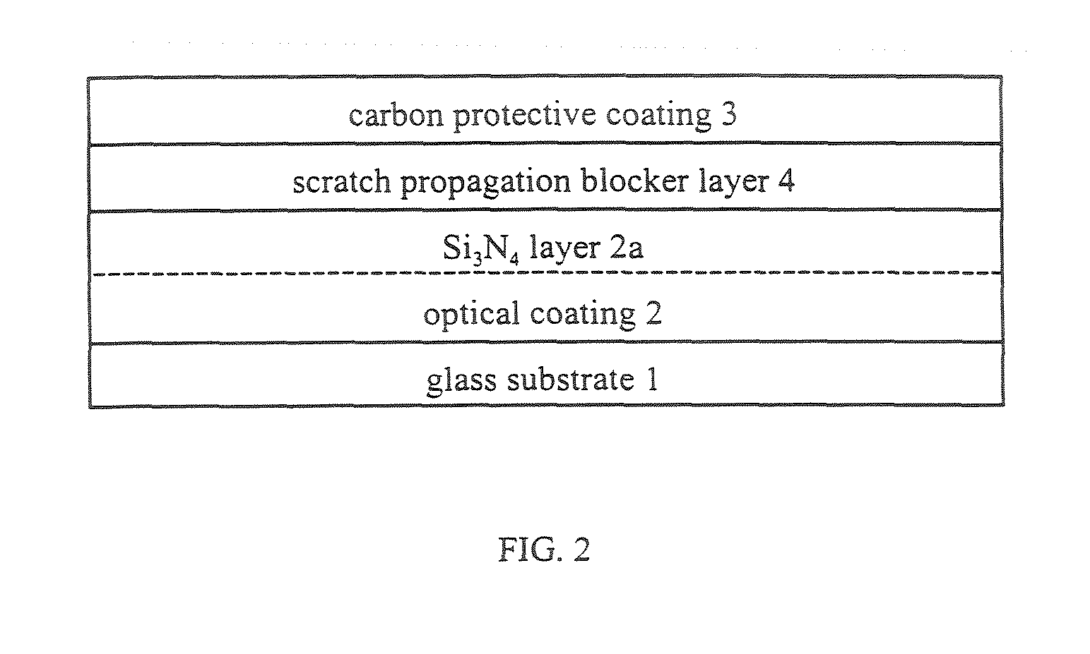 Protective layers for optical coatings