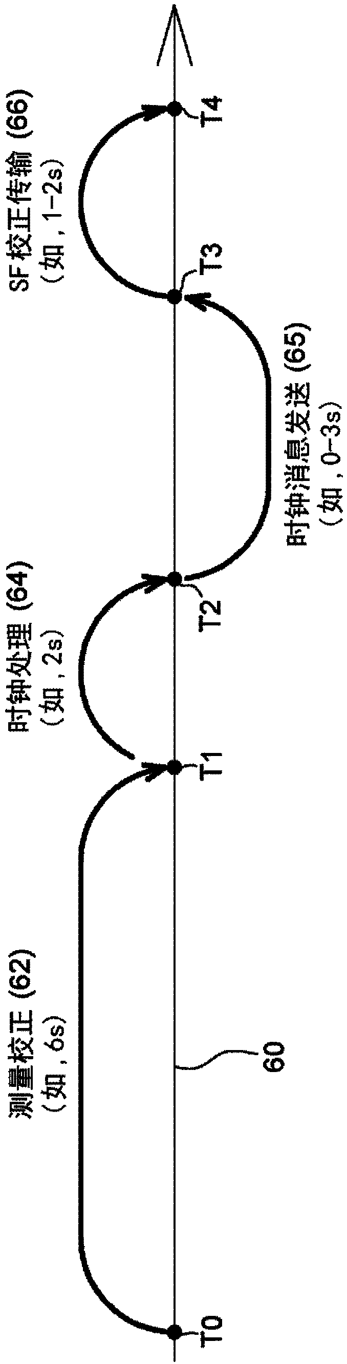 Precise low-latency GNSS satellite clock estimation