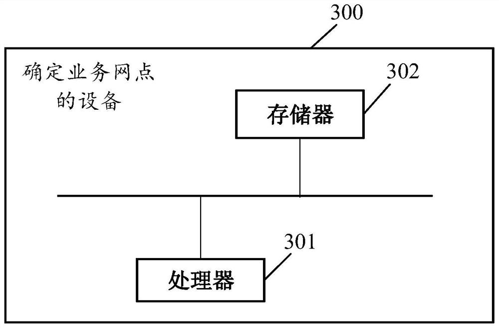 Method and device for determining service outlet, electronic equipment and medium