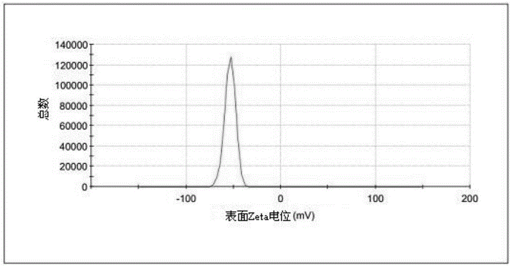 Polyethylene glycol-modified vitamin E liposome and its preparation method and use