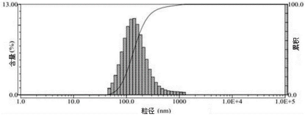 Polyethylene glycol-modified vitamin E liposome and its preparation method and use