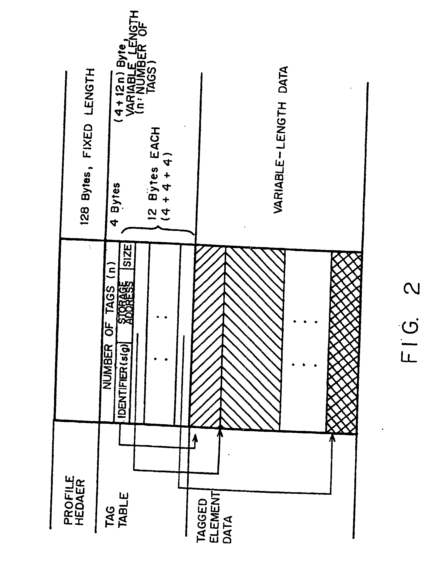 Display measuring method and profile generating method