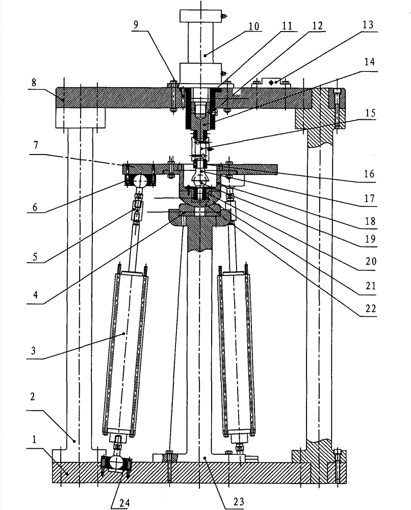 Multiaxial artificial joints tester