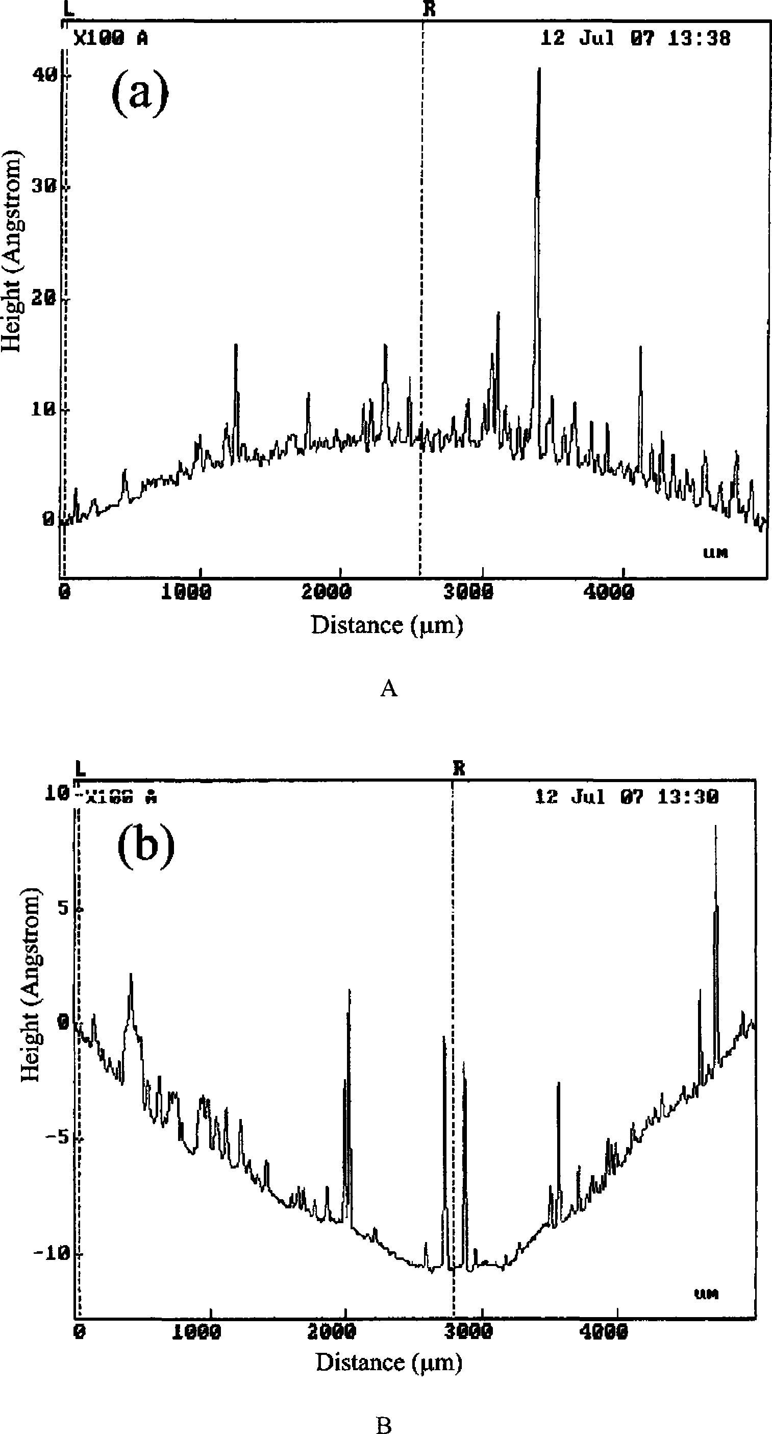 Method for altering mechanical and optical performance of thin film