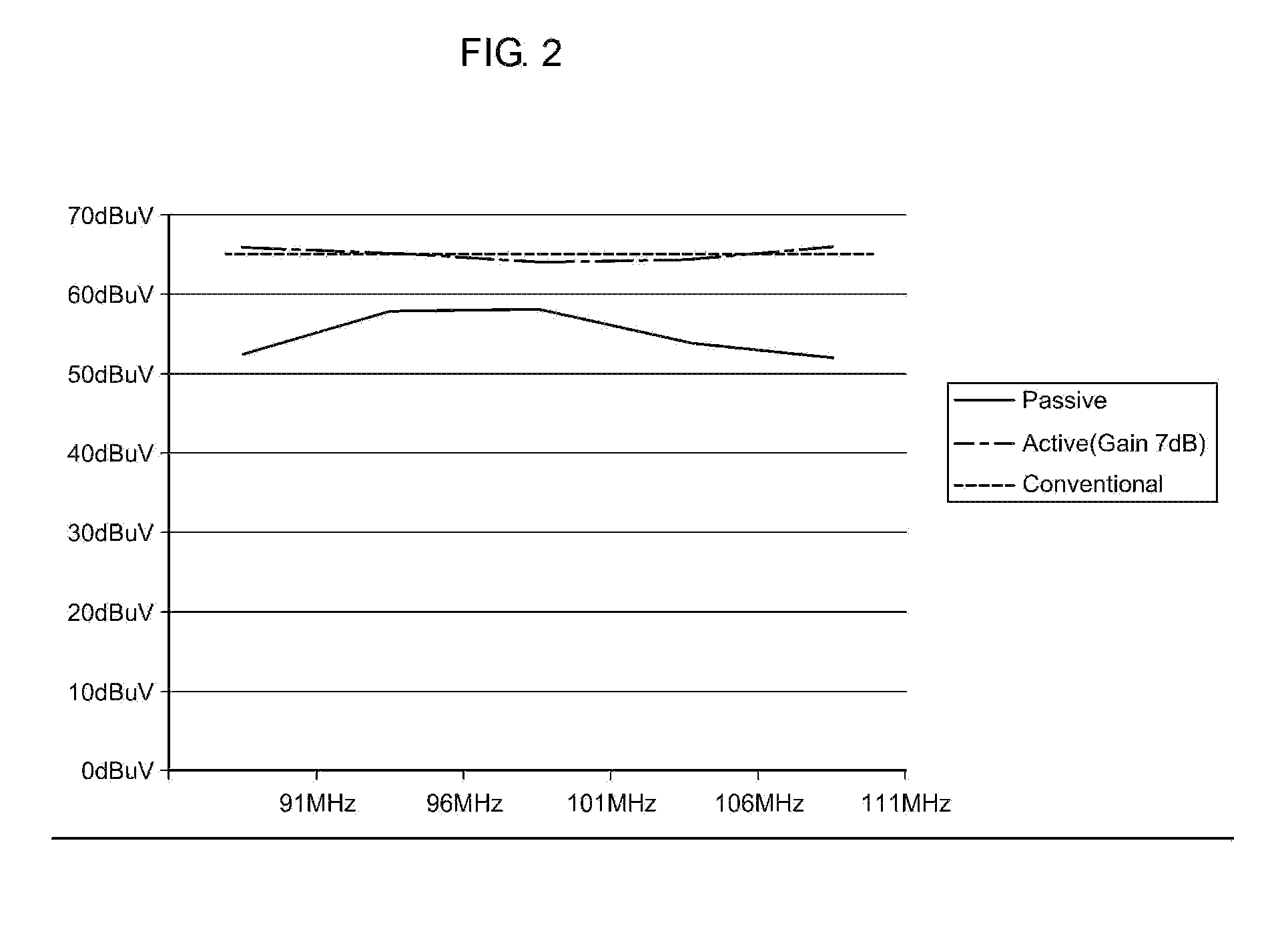 Small antenna for vehicle