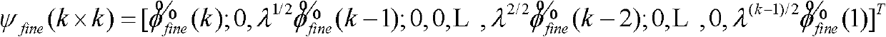 Volterra-filtering-based power amplifier pre-distortion method for double-loop feedback model