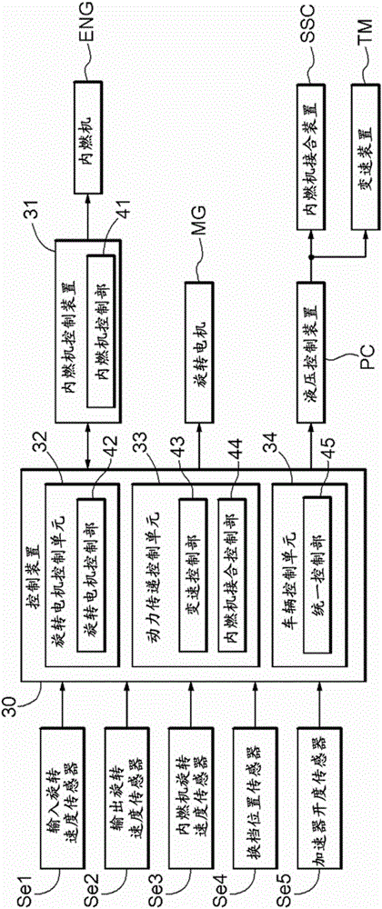 Control device for vehicle drive device