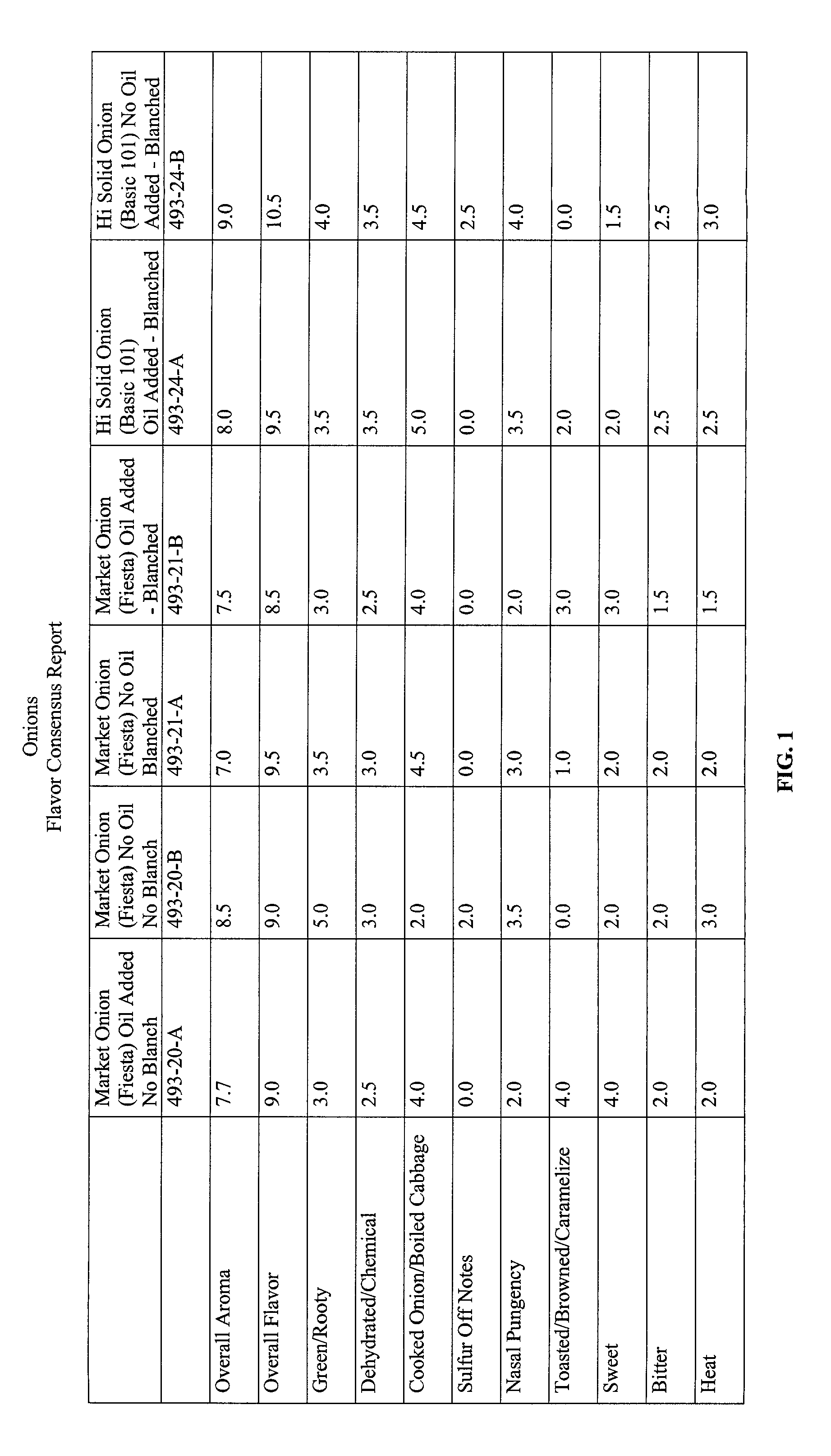 Method for preparing sauteed vegetables