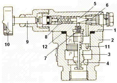 Overflow valve