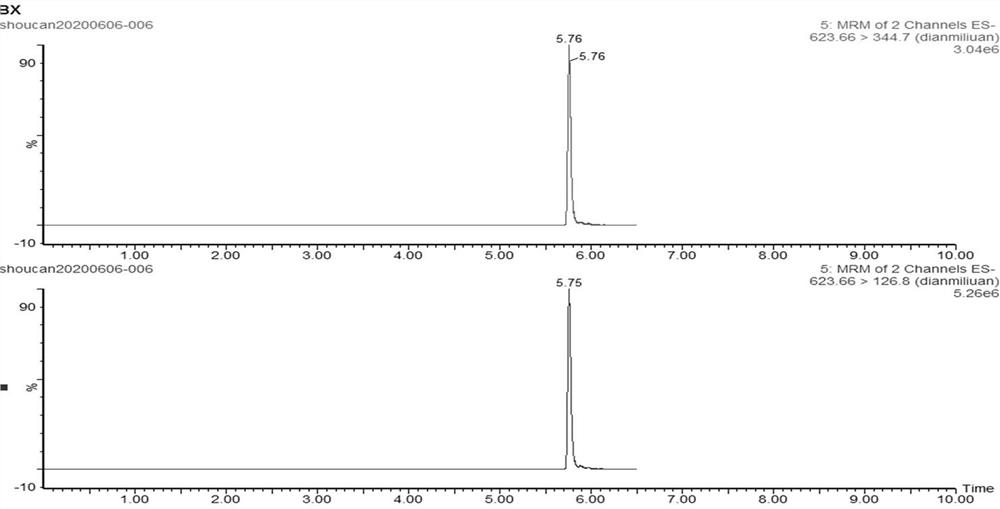 Method for detecting residual veterinary drug content in dairy products