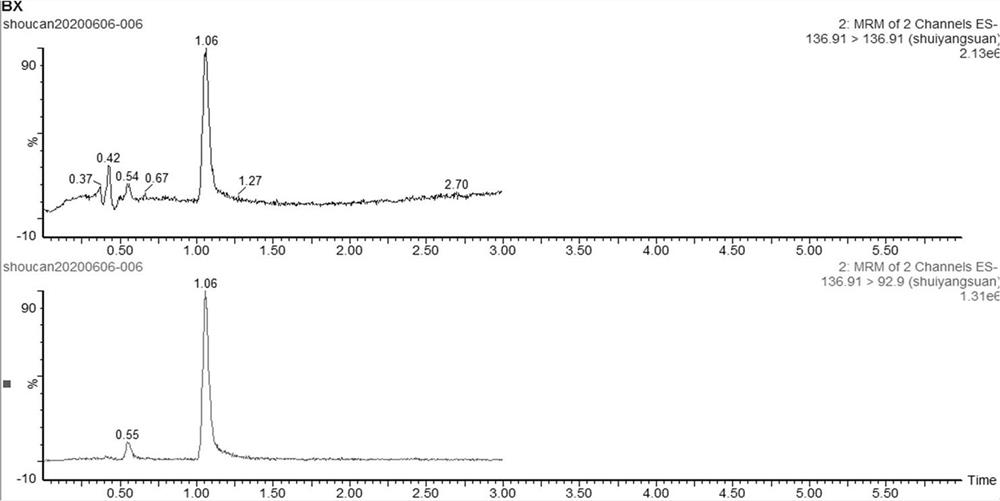 Method for detecting residual veterinary drug content in dairy products