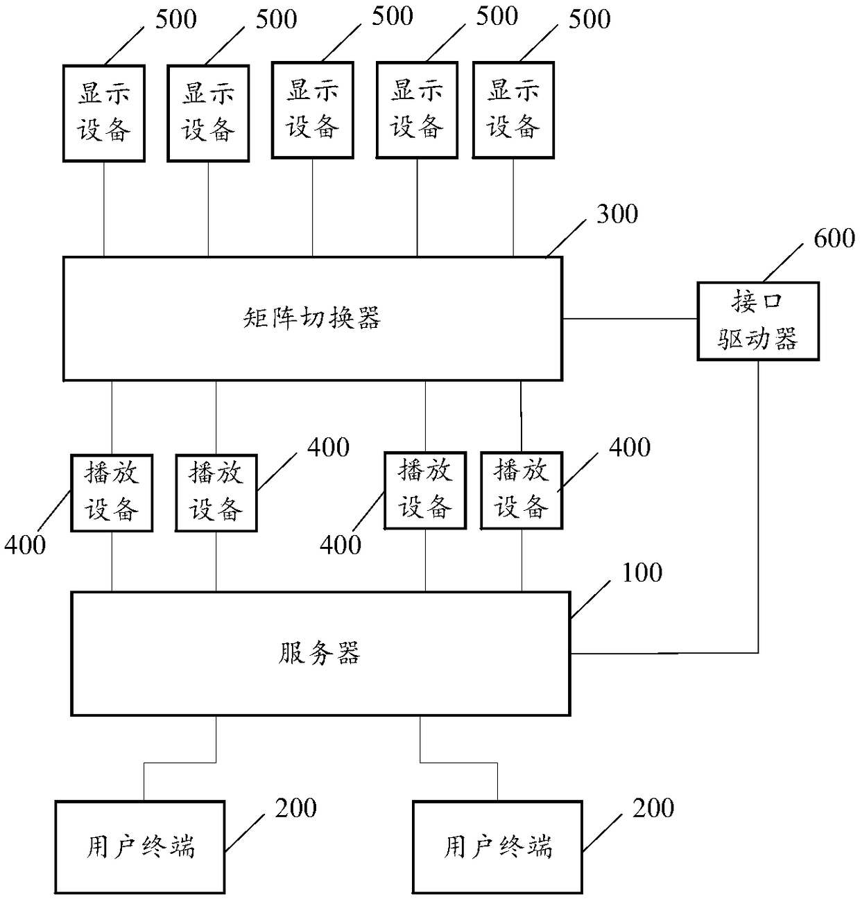 Resource playback control system and method thereof