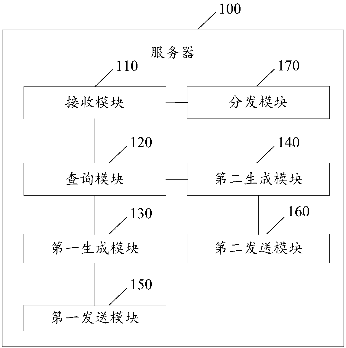 Resource playback control system and method thereof