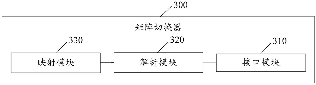 Resource playback control system and method thereof