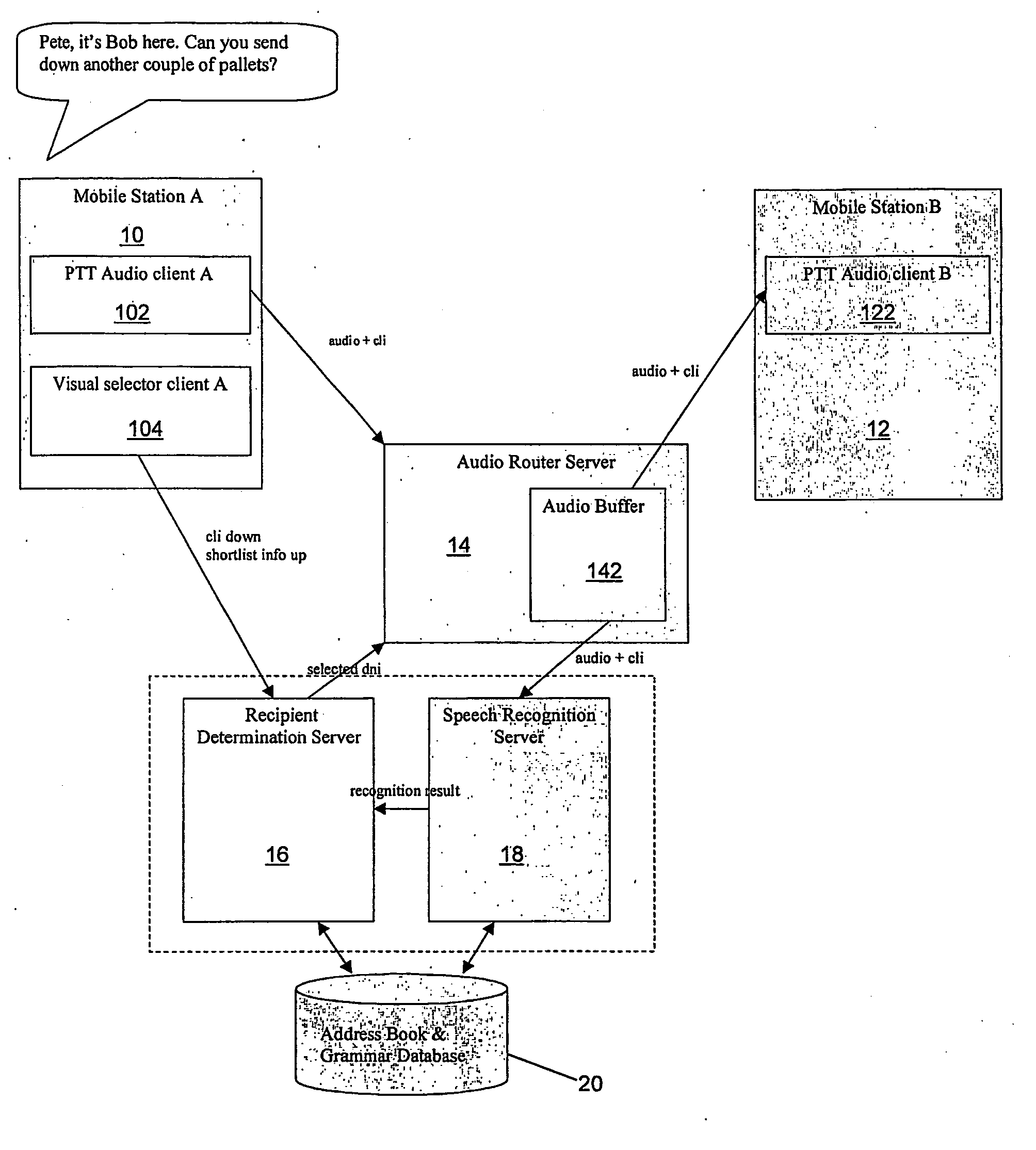 Communications method and system