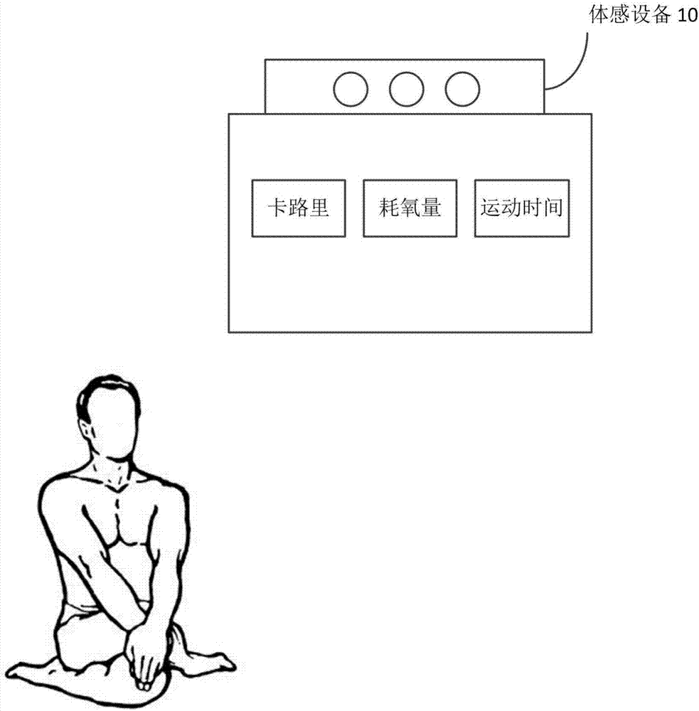 Indoor exercise observation apparatus and method based on body feeling technology, and storage medium