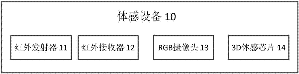 Indoor exercise observation apparatus and method based on body feeling technology, and storage medium