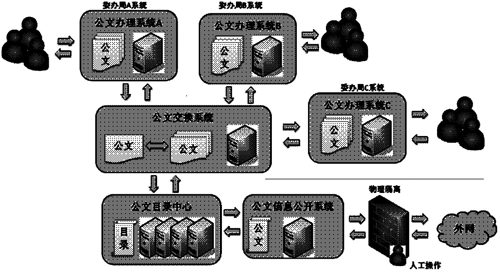 Electronic government document handling system