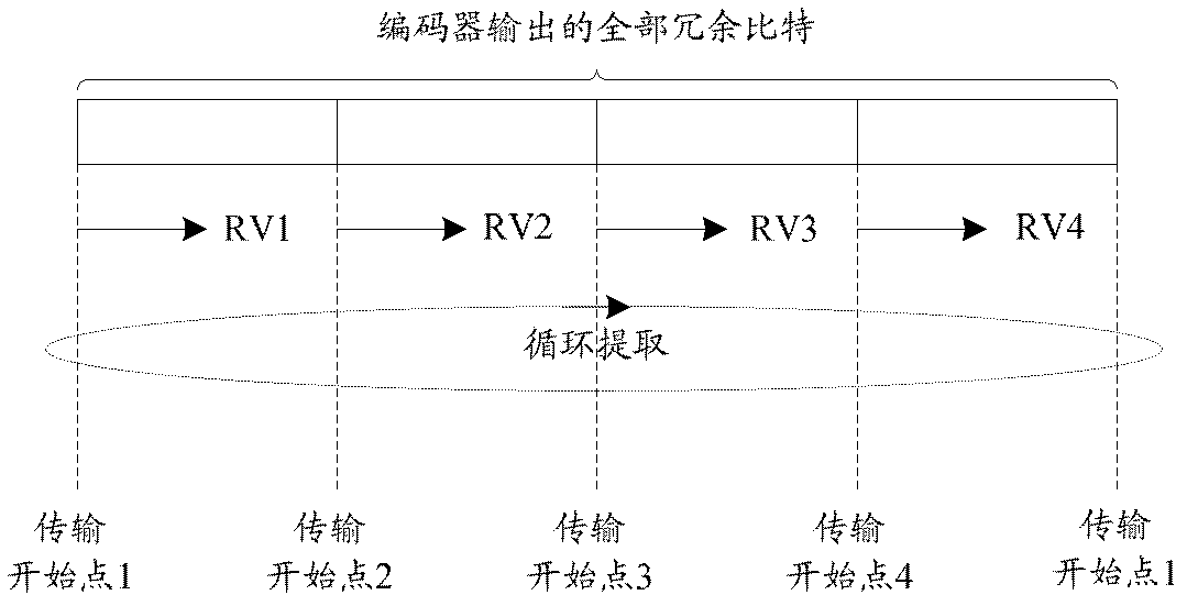 Method and device for enhancing uplink coverage, and base station