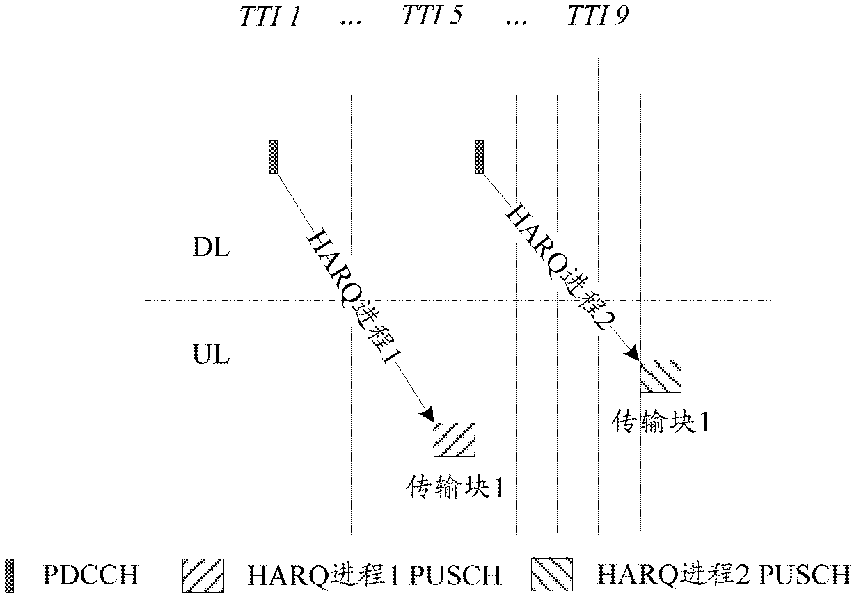 Method and device for enhancing uplink coverage, and base station