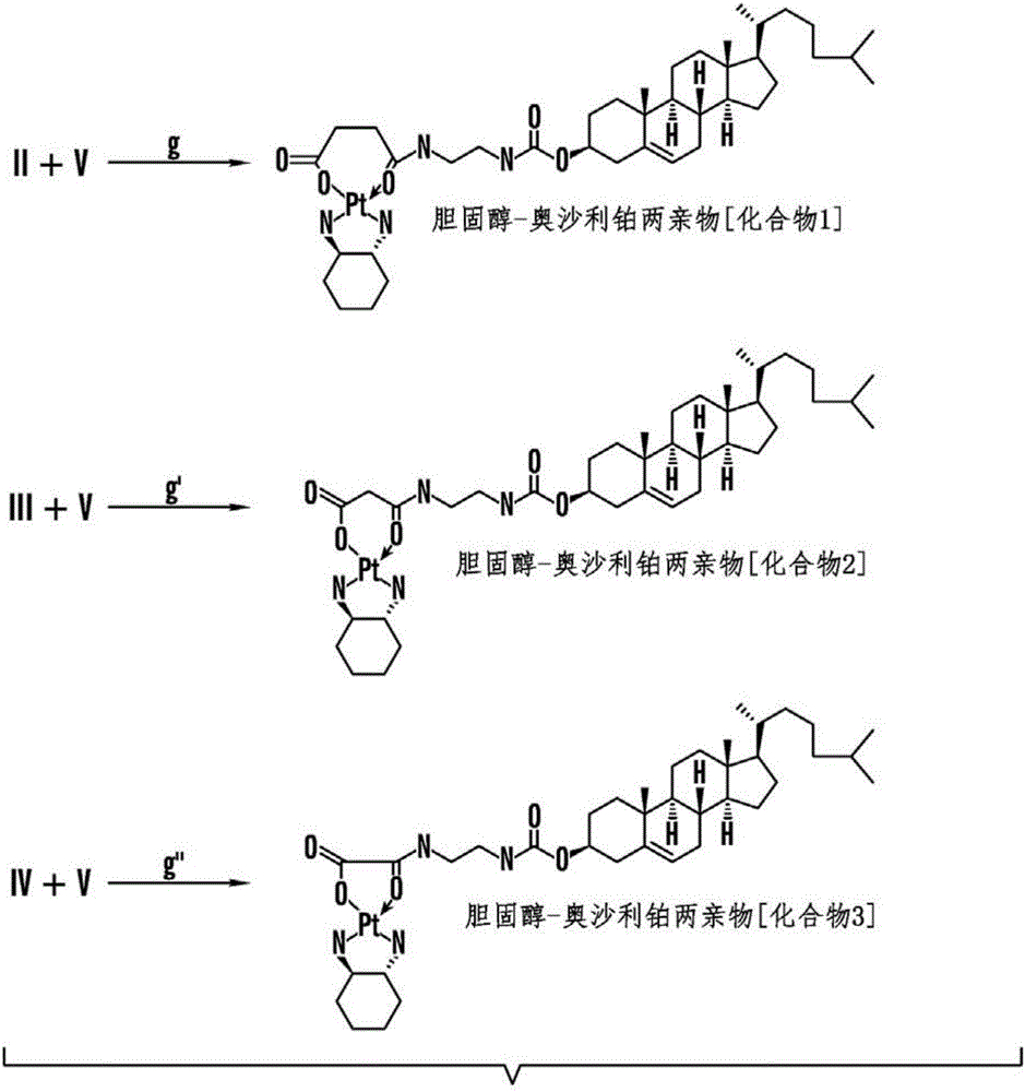 Lipid-based platinum compounds and nanoparticles