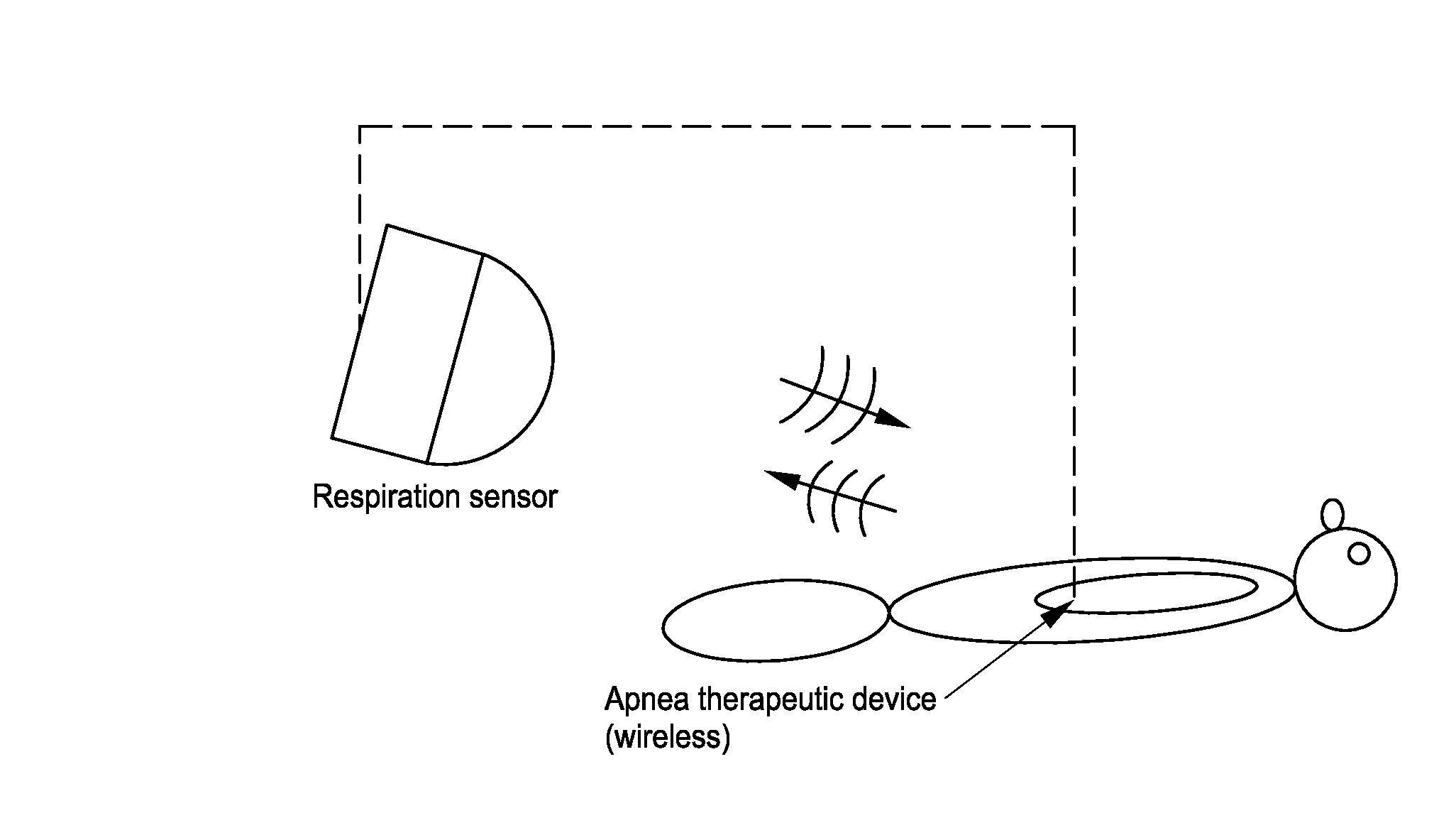 Systems and methods for non-contact multiparameter vital signs monitoring, apnea therapy, apnea diagnosis, and snore therapy