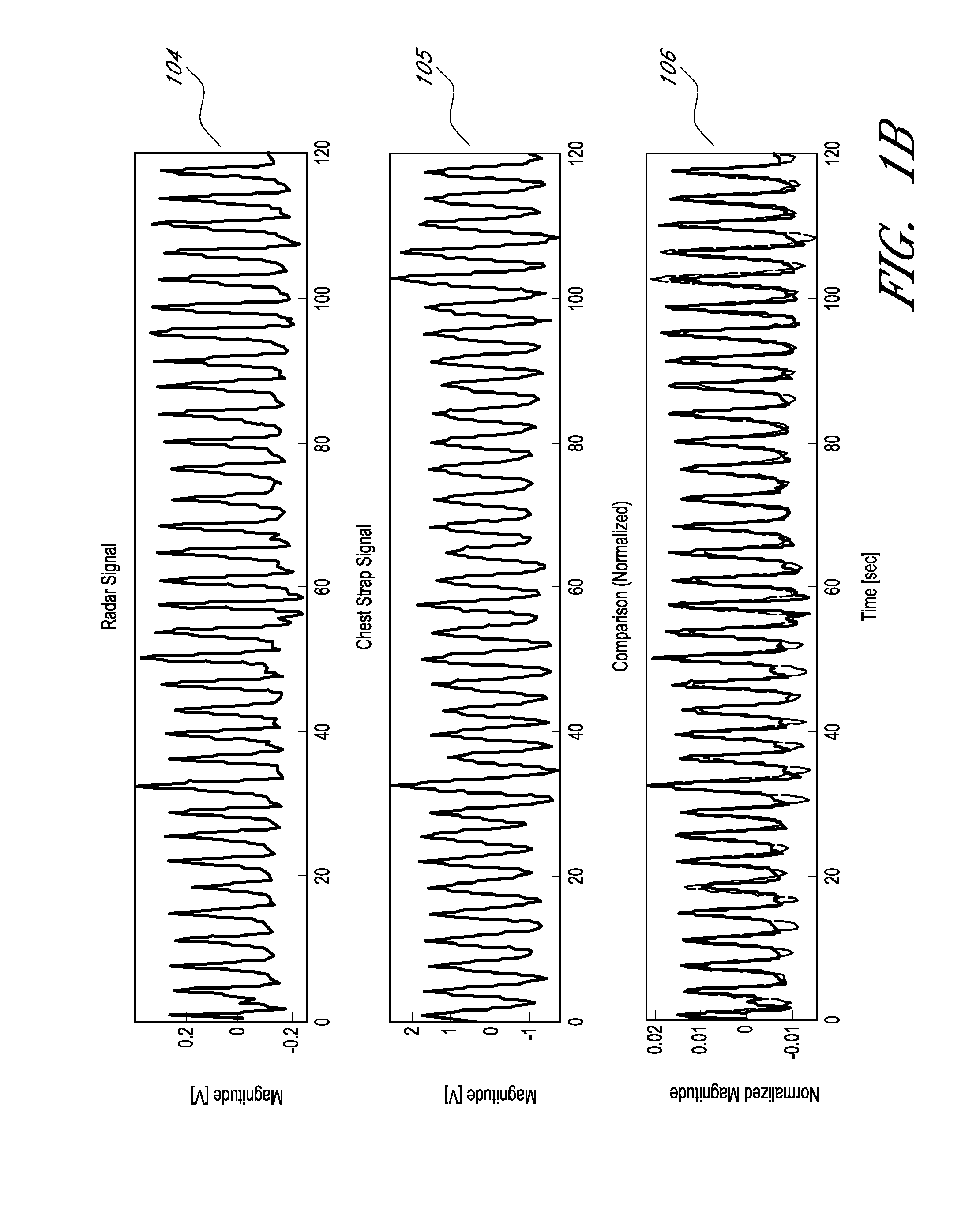 Systems and methods for non-contact multiparameter vital signs monitoring, apnea therapy, apnea diagnosis, and snore therapy