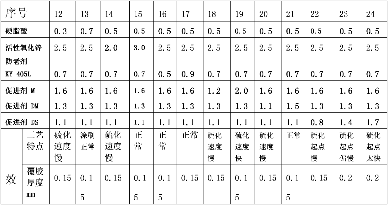 High-efficient adhesive for polyester filament yarn fine cotton rubber shoes and its preparation method and using method