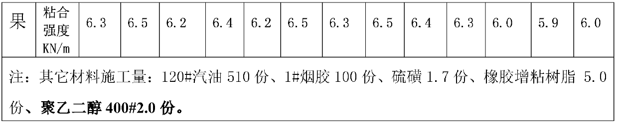 High-efficient adhesive for polyester filament yarn fine cotton rubber shoes and its preparation method and using method