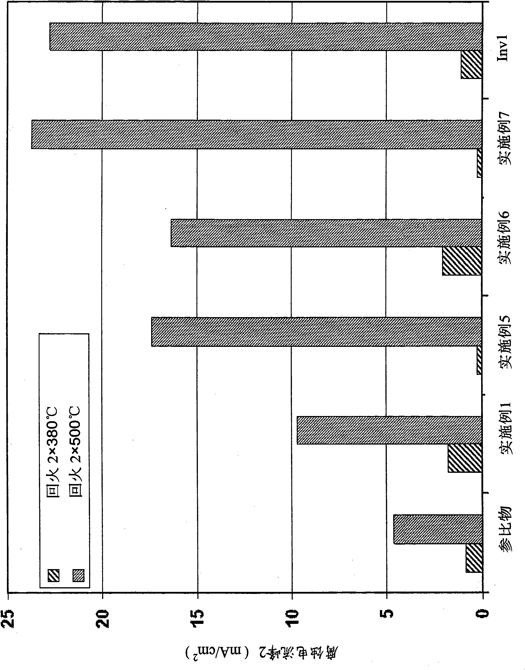 Martensitic stainless steel, method for making parts from said steel and parts thus made