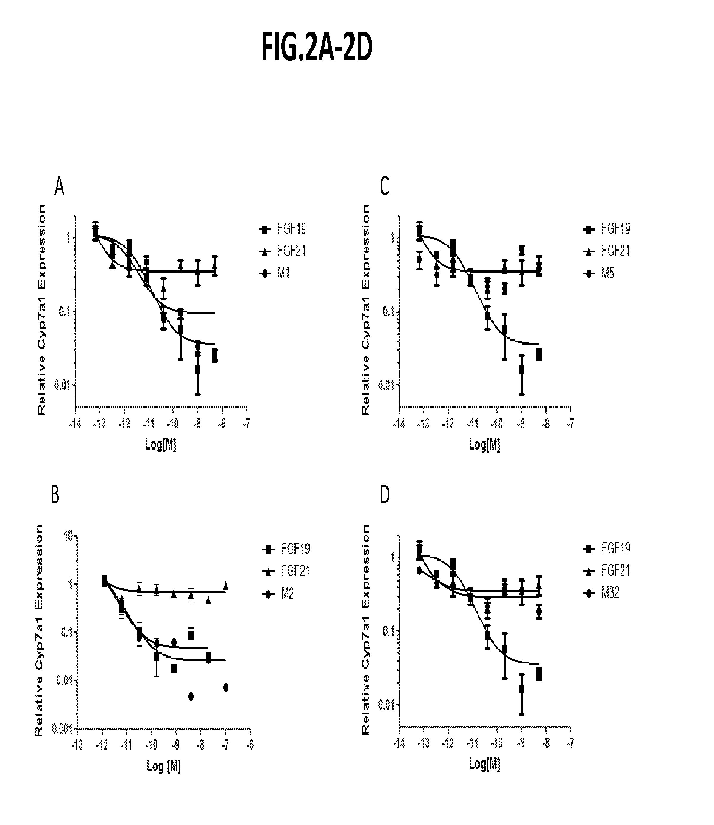 Uses and methods for modulating bile acid homeostasis and treatment of bile acid disorders and diseases