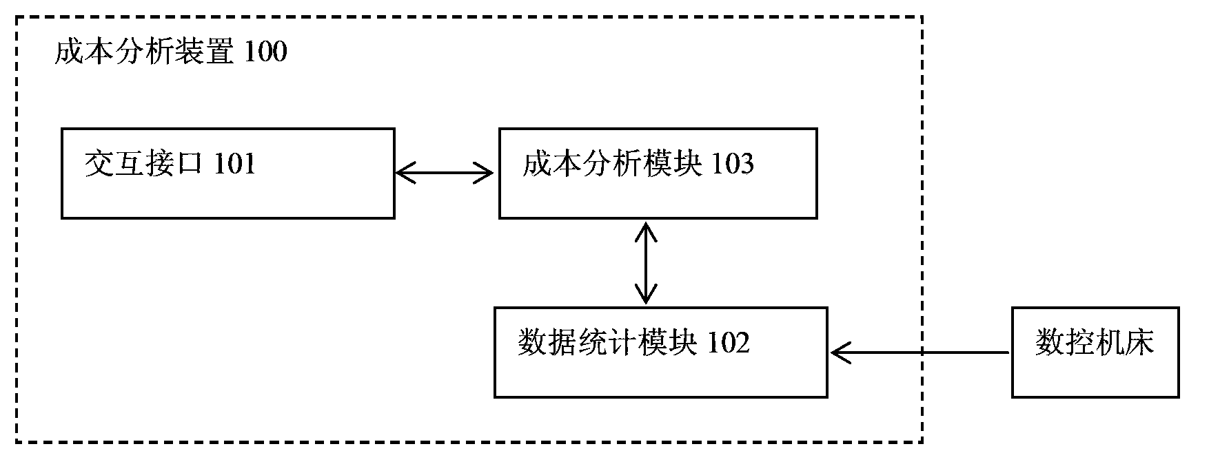 Cost analysis apparatus for numerical control machine tool, and numerical control system