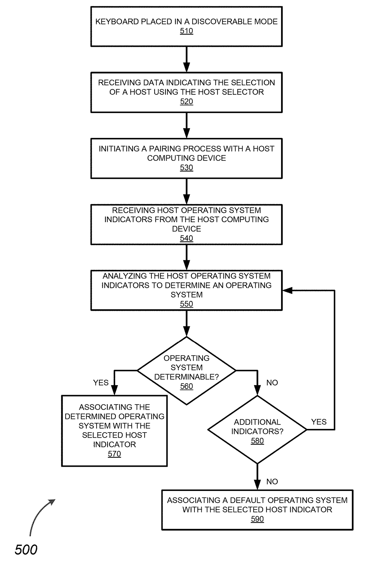 Universal input device