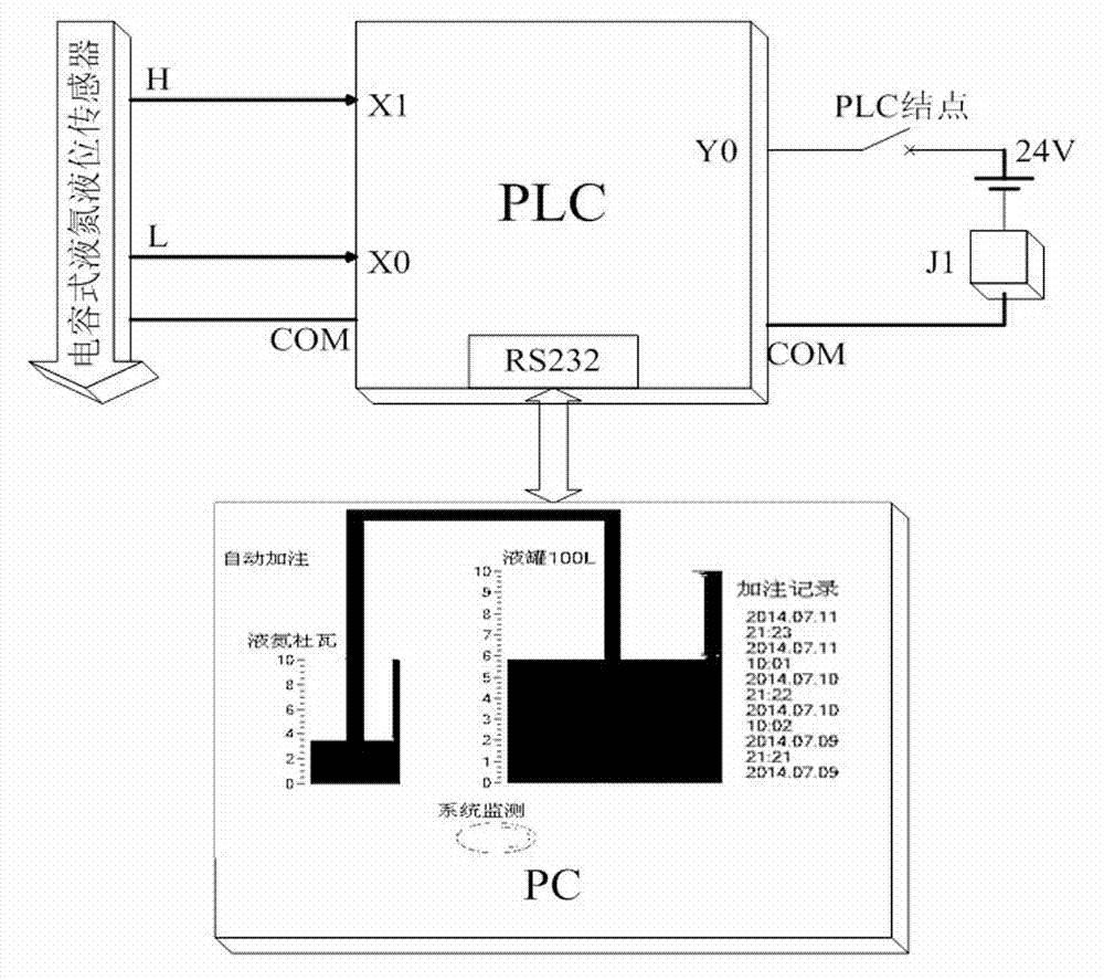 Liquid nitrogen level automatic control device in fusion diagnostic device